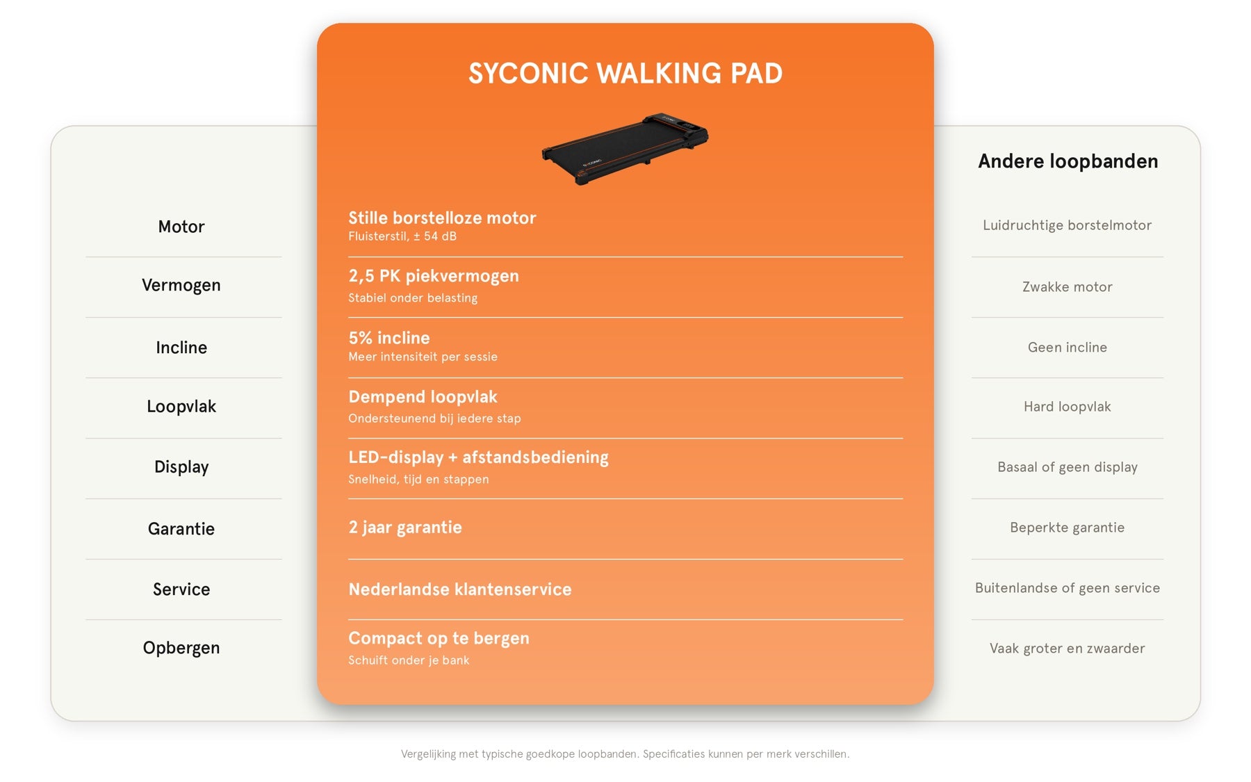 Syconic Walking Pad vergeleken met andere producten