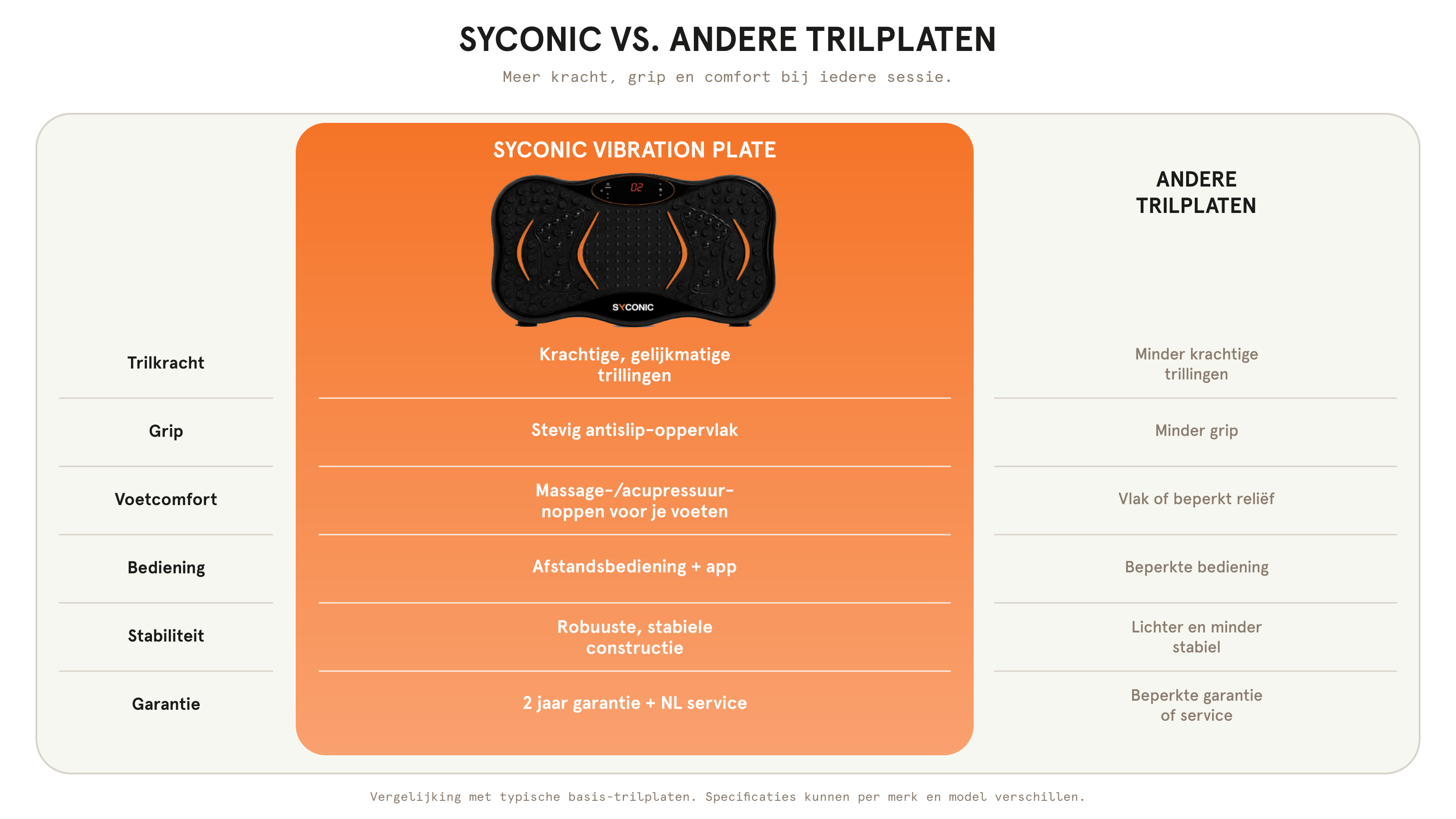 Trilplaat vergeleken met andere producten