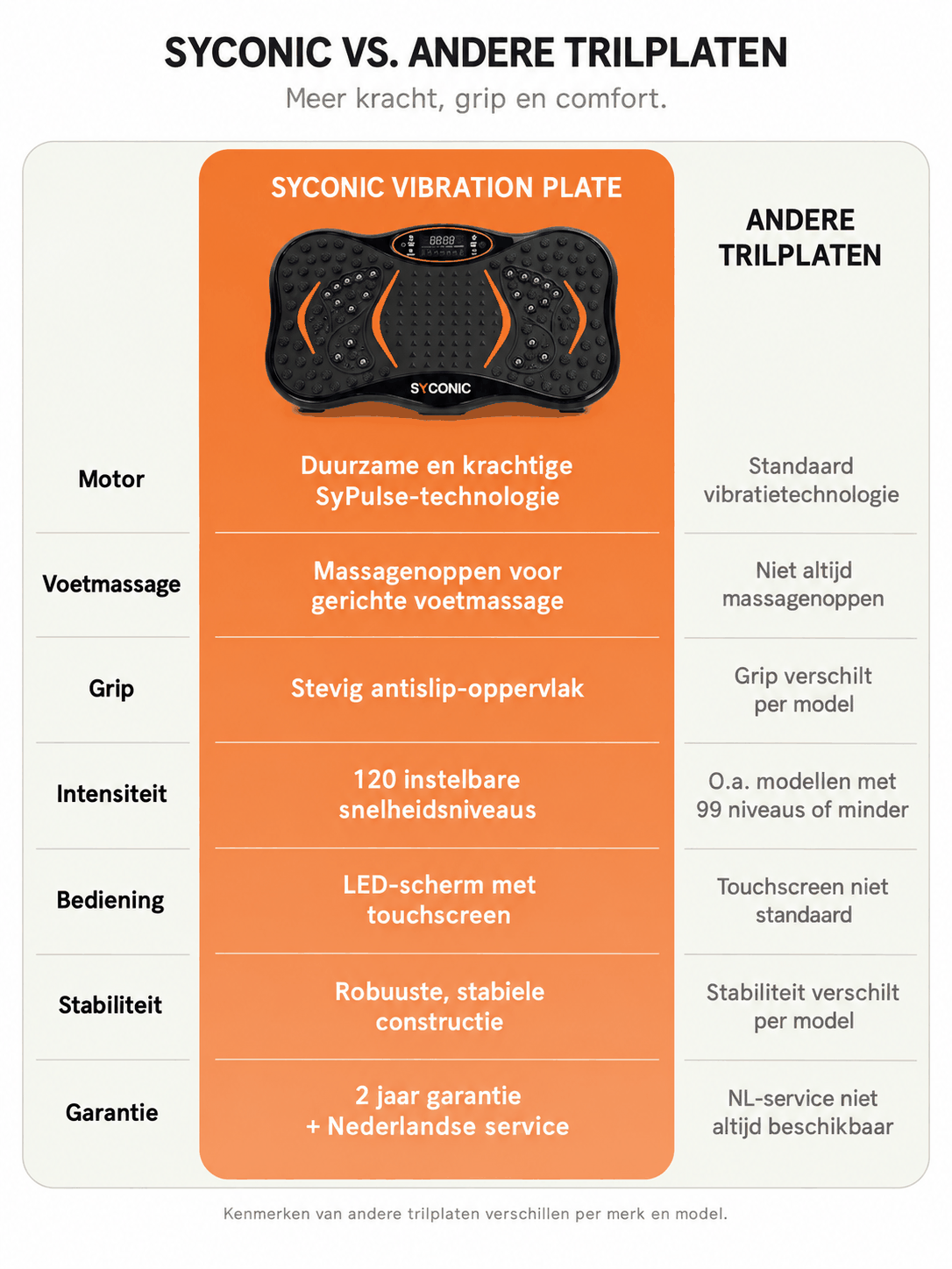 Trilplaat vergeleken met andere producten